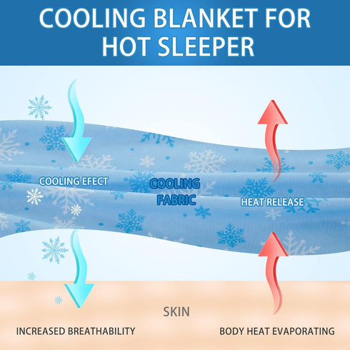 OIGAE Cooling Blanket - Double Sided Cold Effect Bed Throw for Hot Sleepers, Skin-Friendly