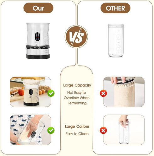 Coco Bird 50oz 17 Breads(1PCS) Pro Sourdough Starter Kit- Large Capacity Sourdough Starter Jar, Flavorful Fermentation