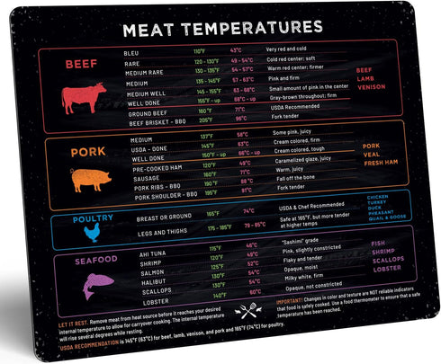Levain & Co Meat Temperature Magnet, Cooking Temperature Chart for Beef, Poultry, Fish & Pork - Kitchen Tools and