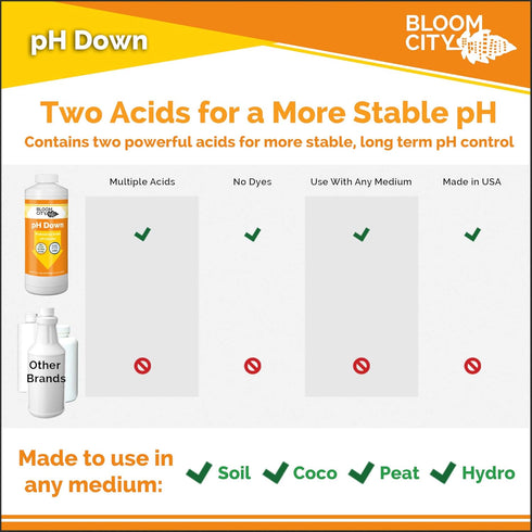 8 oz Bloom City pH Down Liquid pH Adjuster