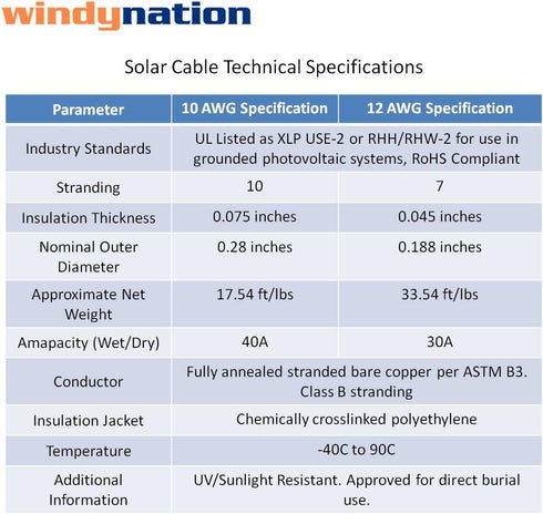 WindyNation 10 Gauge 10 AWG Pair, 30 Feet Black + 30 Feet Red Solar Panel Extension Cable with Solar Connectors