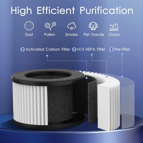 MOOKA Genuine True H13 HEPA Air Filters Replacement for M01 Purifier, Removes Dust, Smoke, Odor, Dander