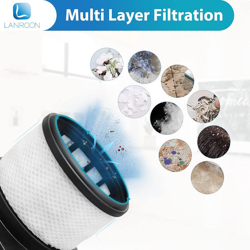 IX141 Filters Fit for Shark IX141 IX140 IZ140 IX142 IZ140C IZ142 UZ145 IZ141C IX141H WZ140 Stick Vacuum, 2 Pack HEPA