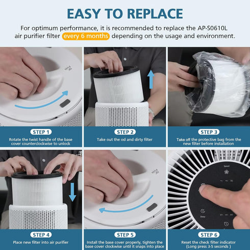 AP-S0610L Replacement Filter, 2 Pack, Compatible with MOOKA AP-S0610L Air Purifier, H13 True HEPA