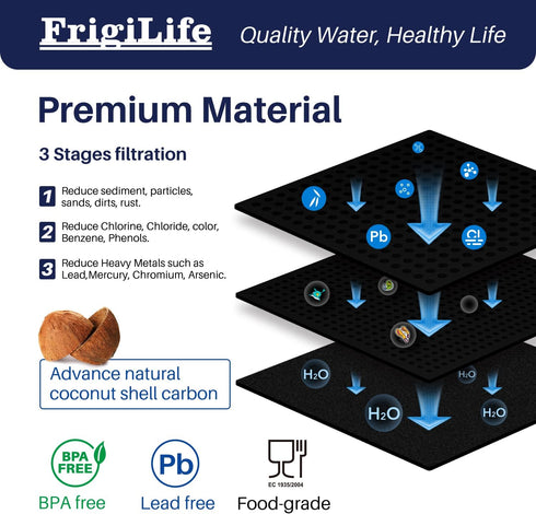 Refrigerator Water Filter 1 Pack Compatible with Frigidaire EPTWFU01, EWF02, Pure Source Ultra II