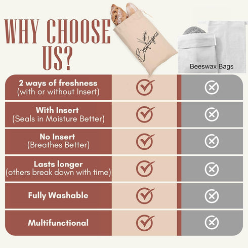 CALMUHAN (16x11inch) Bread Bags for Homemade Bread, Sourdough & Gluten Free Bread with Multifunctional Reusable