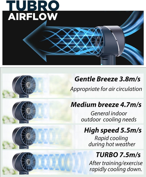 Mini Handheld Fan, Portable Turbo Fan, USB Type-C Rechargeable, 4 High Speeds, 16 Hours Working Time, Dark Blue