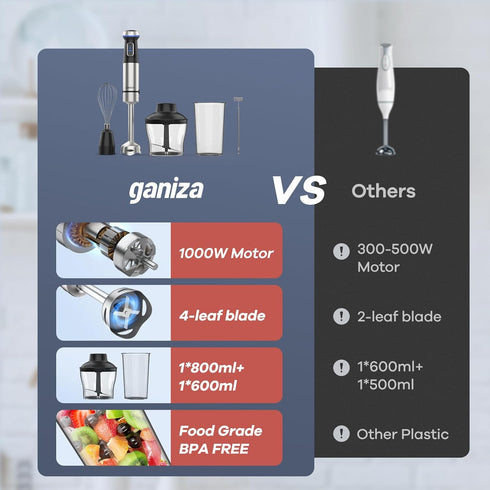 Ganiza Immersion Blender, 5 in 1 Hand Blender, 1000W Heavy Duty Motor with 16 Speed Mode and Accessories
