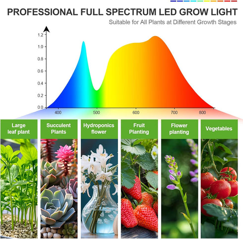 36 4Head 2026 4/8/12/16/20H FECiDA Gamechanger! Watt Power Draw, NO Need Adapter, Grow Light with Tripod Stand, Big