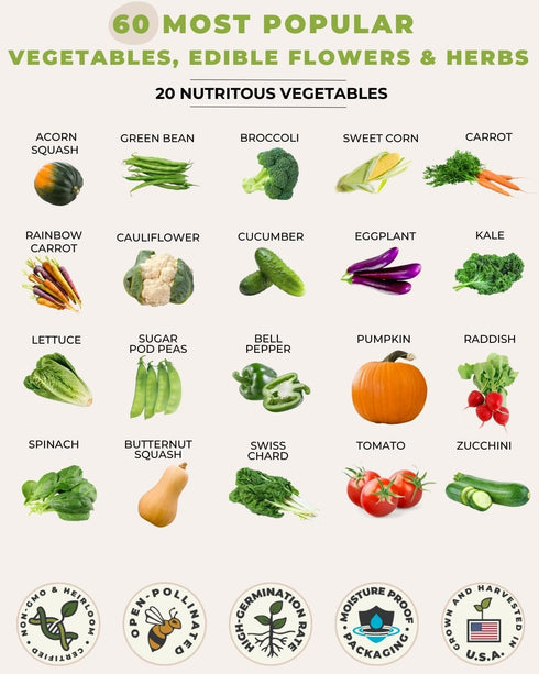 60 Tactiko Survival Medicinal & Survival Seed Kit Heirloom Non-GMO USA Grown Seeds for Vegetables, Herbs & Edible