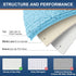 smiry Chenille U-Shaped Toilet Bathroom Rugs, Soft Absorbent Non-Slip Contoured Mats for Bathroom Toilet