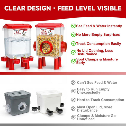 ATHCOHT Set 3.1 Gallon/26.4 4 3 Large Chicken Feeder and Waterer Pounds, Automatic Chicken Waterer with Cups & Feeder