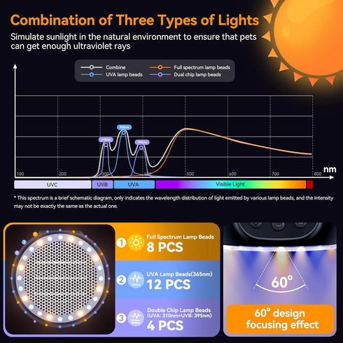 QRQ 200W-350W-500W Dimmable 3-6-9-12H Chicken Coop Heater, Reptile Heat Lamp with UVA UVB Light Timer, Chicken House
