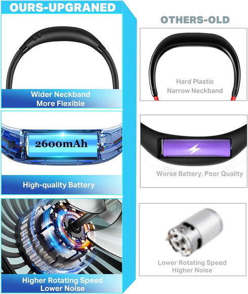 Neck Fan, Hand Free Portable Fans for Women, Kids, and Men, Rechargeable Battery Operated Wearable Fan