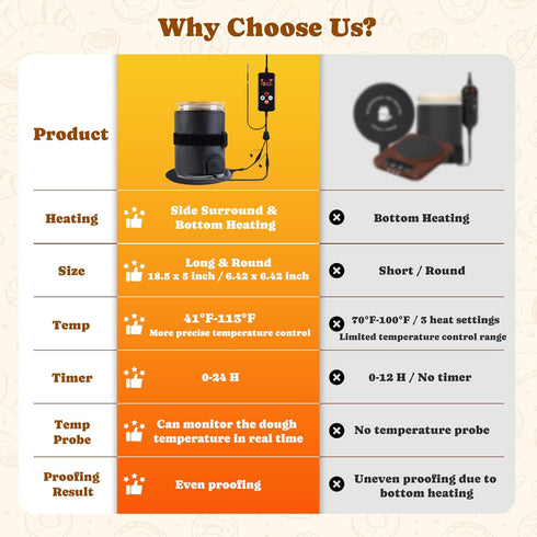 Bunmery 2 Control(41-113) 24H Sourdough Starter Warmer Wrap Pieces, Sourdough Starter Jar Heat Wrap, Sourdough Heating