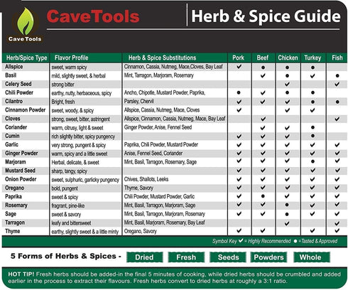 Spice Rack & Herb Organizer Set Magnet - Kitchen Cooking Guide Conversion Chart with Grilling Rubs & BBQ Seasoning