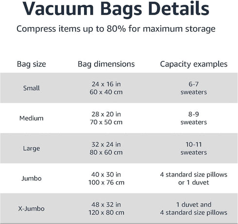 Amazon Basics Vacuum Compression Zipper Storage Bags - Medium, Clear, 5-Pack with Hand Pump