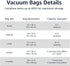 Amazon Basics Vacuum Compression Zipper Storage Bags - Medium, Clear, 5-Pack with Hand Pump
