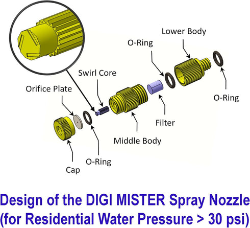 Humidifier Spray Nozzles, Compatible with All DIGI MISTER Humidifiers, Pack of 5