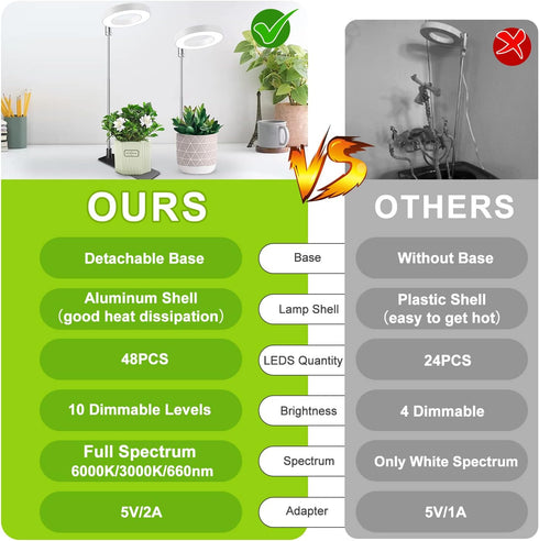 3 10 Dimming, Kullsinss Grow Lights for Indoor Plants, Full Spectrum Halo Growing lamp with Detachable Base, Height