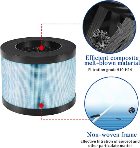 HIFROM MK01 Replacement Filter Pack of 1, MK06 H13 True HEPA Compatible with Aroeve MK01 MK06, Kloudi DH-JH01