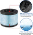 HIFROM MK01 Replacement Filter Pack of 1, MK06 H13 True HEPA Compatible with Aroeve MK01 MK06, Kloudi DH-JH01