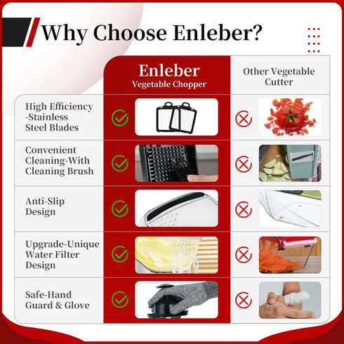 Multifunctional Vegetable Chopper Mandoline Slicer Dicer Veggie Chopper Onion Mincer Vegetable and Salad Cutter