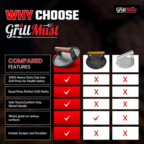 Set: 7 Set Grill Burger Press Premium Bacon Press Meat Press Cast Iron for Perfectly Griddle Seared Bacon | Burger