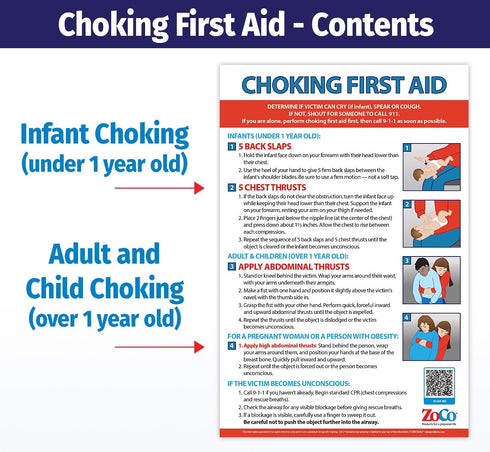 ZOCO Choking First Aid Poster - Heimlich Maneuver Chart for Infant, Child, Adult - Laminated 12x18