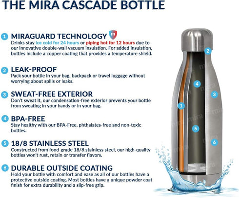 MIRA 12 oz Insulated Water Bottle - Slim Stainless Steel Cola Shape Thermos - Double Wall Hot & Cold Flask (Black)