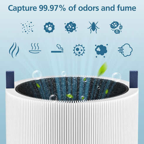2 Pack 511 Replacement Filter for Blue Air Blue Pure 511 Air Purifier, True H13 HEPA Filters, Activated Carbon Filter