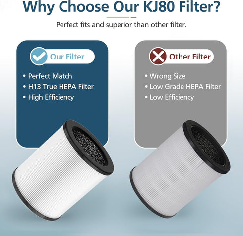 KJ80 Replacement Filter, 3-in-1 H13 HEPA Filter for Druiap KJ80 Air Purifier, 2 Pack