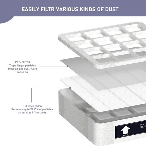 F8 (S) Pre-filter True HEPA Replacement Filter for IQ Air HealthPro Series, Pre-Filter (F1)