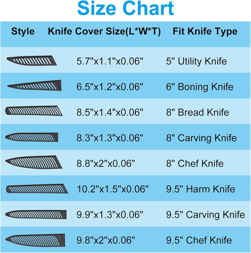 PATIKIL PP Safety Knife Cover Sleeves for 5" Utility Knife, 2 Pack Edge Guard Blade Protector for Kitchen
