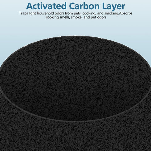 2 Pack 511 Replacement Filter for Blue Air Blue Pure 511 Air Purifier, True H13 HEPA Filters, Activated Carbon Filter