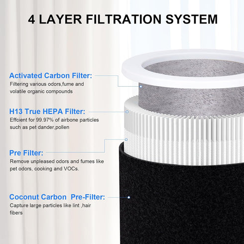 H-PF400 HEPA Filter Replacement Kit, Compatible for Hunter HP400 Air Purifier Series, 1 HEPA Filter + 4 Pre-Filters