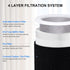 H-PF400 HEPA Filter Replacement Kit, Compatible for Hunter HP400 Air Purifier Series, 1 HEPA Filter + 4 Pre-Filters