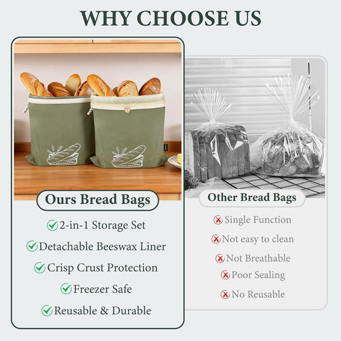 2 Pack 100% Washable Sourdough Bread Bags for Homemade Bread - Cotton Canvas with Detachable Beeswax Liner & TPU