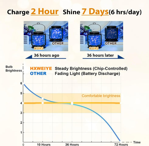 6 Pack 7ft 20LED HXWEIYE Rechargeable Fairy Lights Battery Operated with Remote & DIY Timer, Mini Twinkle String Light
