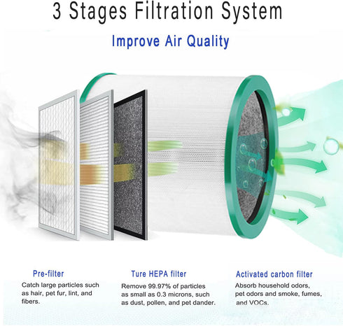 TP01 360 TP01 TP02 TP03 AM11 BP01 2 Pack Ture HEPA Glass Filter Replacement for Dyson Tower Air Purifier Pure Cool Link