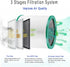TP01 360 TP01 TP02 TP03 AM11 BP01 2 Pack Ture HEPA Glass Filter Replacement for Dyson Tower Air Purifier Pure Cool Link