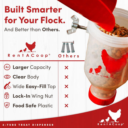 RentACoop Chicken Treat Dispenser Multi-Treat Enrichment Toy and Boredom Buster for Chickens, Easy Top-Fill