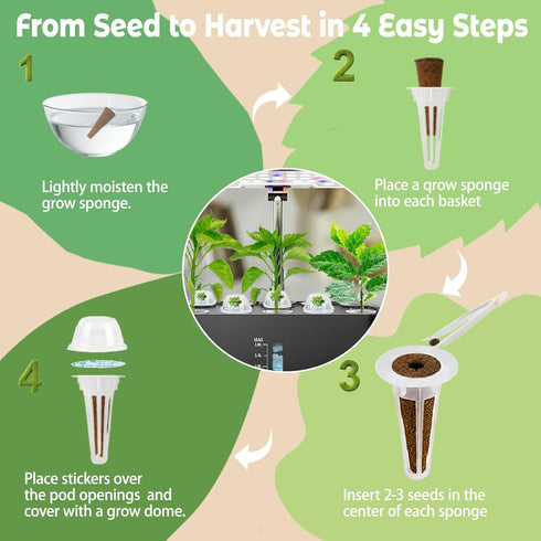 Herblink 8 Basil Seed Pods Kit Hydroponic - Refill Herb Pod for All Indoor Garden, Grow Pods with Seeds of Genovese