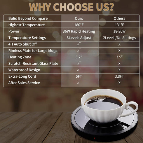 Coffee Mug Warmer for Desk with 4H Automatic Shut-Off, Adjustable Temperature Control for Ceramic, Glass, and Stainless