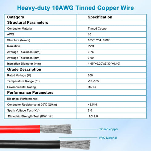 XRDS-RF 10AWG XT60 to Anderson Adapter Extension Cable for RC, Solar, DIY Applications 10FT