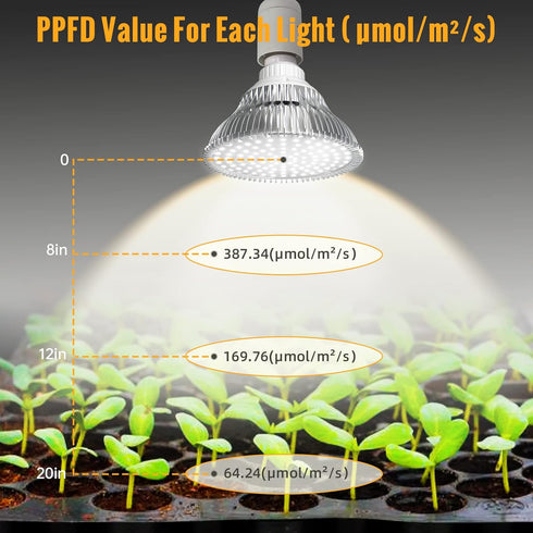 Bulbs, 25W 5000K, LED Grow Light Hanging Grow Lights for Indoor Plants, Height Adjustable Plant Light with Timer, Full