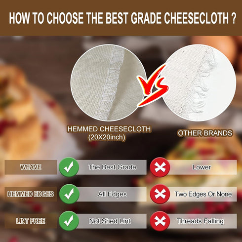 Cheesecloth, Precut 20x20 Inch, Grade 90 Hemmed Cheese Cloths for Cooking, Reusable Cotton Muslin Cloths