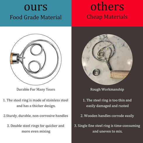 2-Pack Danish Dough Whisk, Wooden Hand and Stainless Steel Ring for Sourdough Baking and Pastry