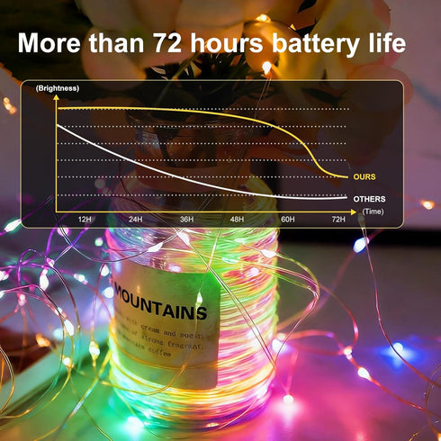 8 Pack 7ft 20 3 Fairy Lights Battery Operated, LED Modes Speed Twinkle Mini String Lights Waterproof Silver Wire