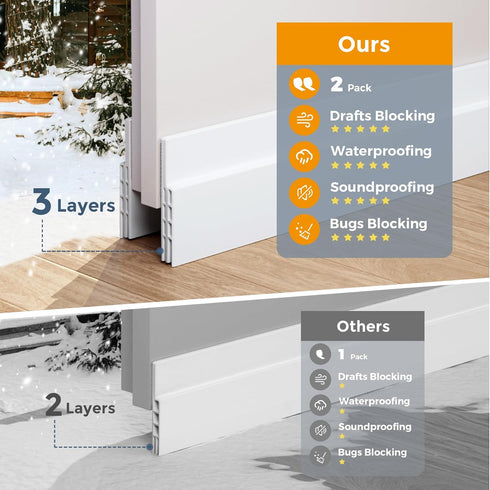 GroTheory 2 Pack Door Draft Stopper, Under Door Sweep for Exterior & Interior Doors, Weather Stripping Door Seal, White